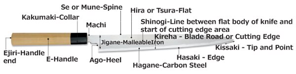 Parts of a Japanese Knife